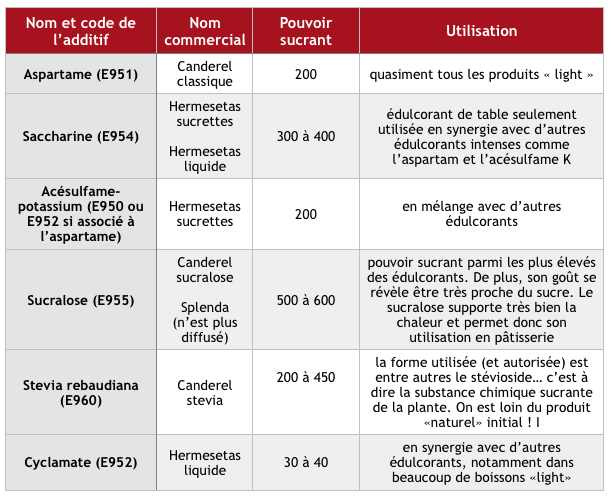 http://www.atlantiquediabete.com/_Media/edulcorants-intenses.png