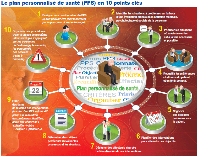 illustration pps normal