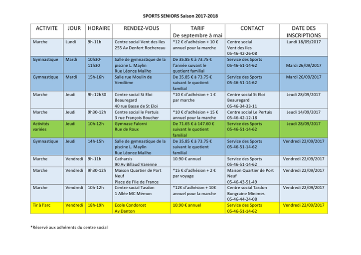 PLANNING SPORT SENIORS