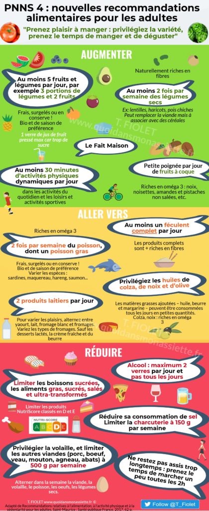 PNNS 4 Plan National Nutrition Sant nouvelles Recommandations PNNS 4 Plan National Nutrition Sant nouvelles Recommandations